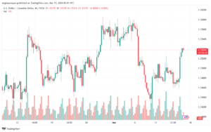 تحليل الدولار الكندي - USDCAD 1532024