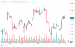 تحليل الدولار الكندي - USDCAD 1832024