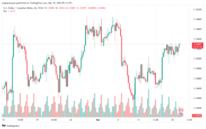 تحليل الدولار الكندي - USDCAD 1932024
