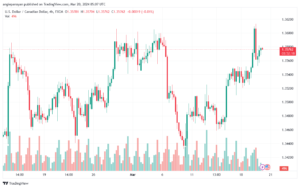 تحليل الدولار الكندي - USDCAD 2032024