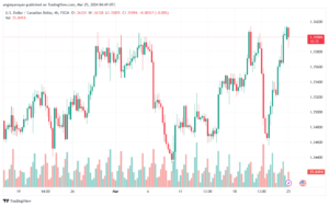 تحليل الدولار الكندي - USDCAD 2532024