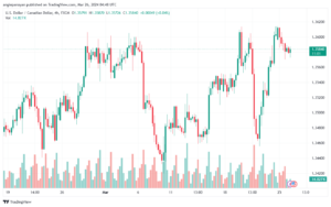 تحليل الدولار الكندي - USDCAD 2632024