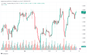 تحليل الدولار الكندي - USDCAD 2732024