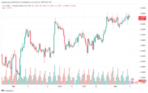 تحليل الدولار الكندي - USDCAD 632024