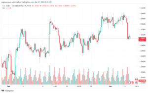 تحليل الدولار الكندي - USDCAD 732024