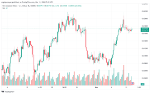 تحليل الدولار النيوزلندي NZDUSD - 1232024