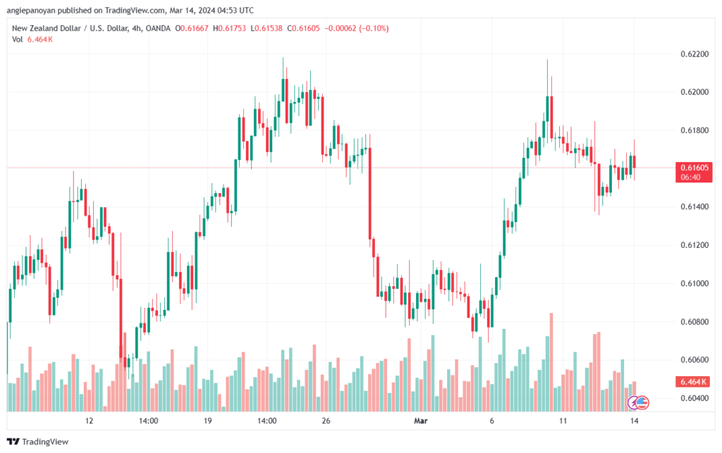 تحليل الدولار النيوزلندي NZDUSD - 1432024