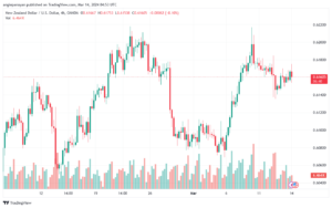 تحليل الدولار النيوزلندي NZDUSD - 1432024