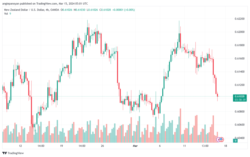 تحليل الدولار النيوزلندي NZDUSD - 1532024