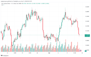 تحليل الدولار النيوزلندي NZDUSD - 1532024