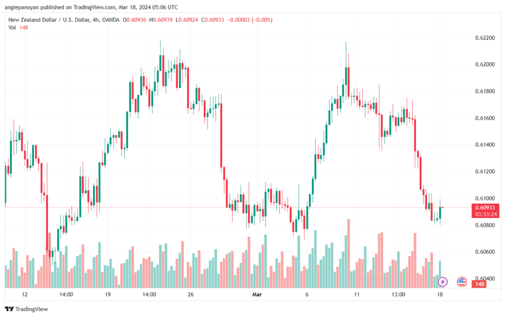 تحليل الدولار النيوزلندي NZDUSD - 1832024