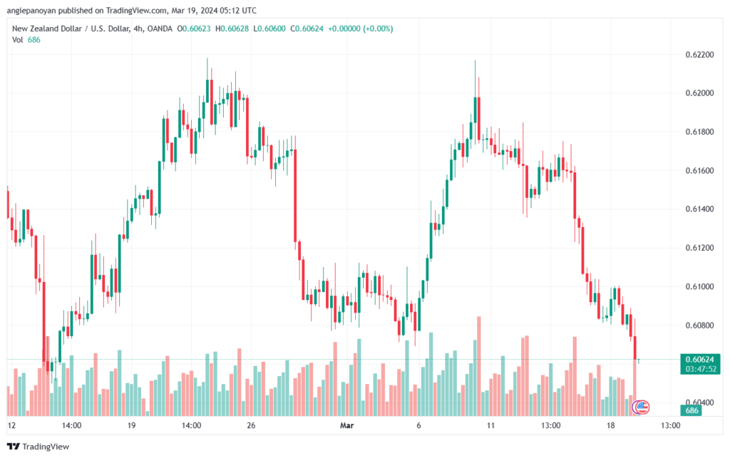 تحليل الدولار النيوزلندي NZDUSD - 1932024