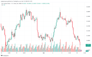 تحليل الدولار النيوزلندي NZDUSD - 1932024