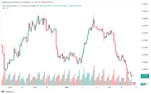 تحليل الدولار النيوزلندي NZDUSD - 2032024