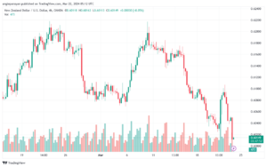 تحليل الدولار النيوزلندي NZDUSD - 2232024
