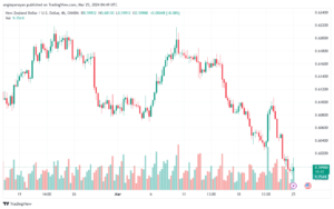 تحليل الدولار النيوزلندي NZDUSD - 2532024
