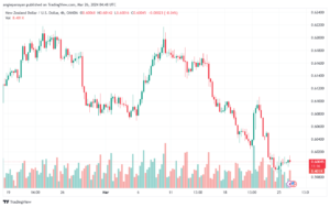 تحليل الدولار النيوزلندي NZDUSD - 2632024