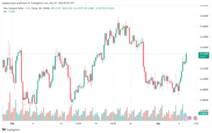 تحليل الدولار النيوزلندي NZDUSD - 732024