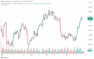 تحليل الدولار النيوزلندي NZDUSD - 832024