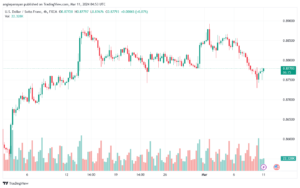 تحليل الدولار فرنك USDCHF - 1132024