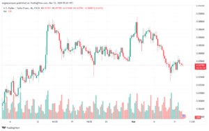 تحليل الدولار فرنك USDCHF - 1232024