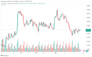 تحليل الدولار فرنك USDCHF - 1332024