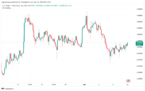 تحليل الدولار فرنك USDCHF - 1432024