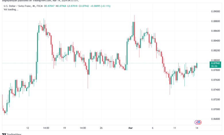 تحليل الدولار فرنك USDCHF - 1432024