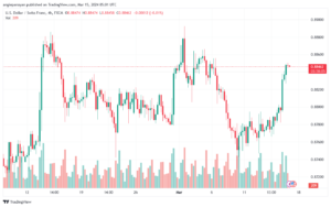 تحليل الدولار فرنك USDCHF - 1532024