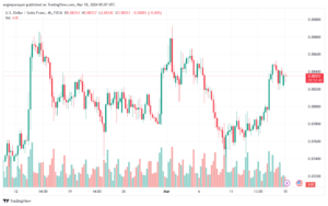 تحليل الدولار فرنك USDCHF - 1832024
