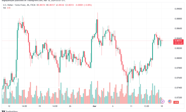 تحليل الدولار فرنك USDCHF - 1832024