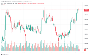 تحليل الدولار فرنك USDCHF - 1932024