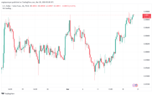 تحليل الدولار فرنك USDCHF - 2032024