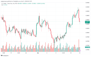 تحليل الدولار فرنك USDCHF - 2132024