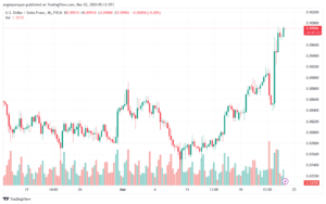 تحليل الدولار فرنك USDCHF - 2232024