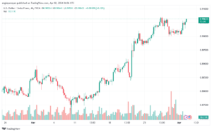 تحليل الدولار فرنك USDCHF - 242024