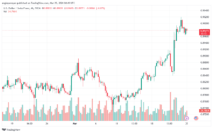 تحليل الدولار فرنك USDCHF - 2532024