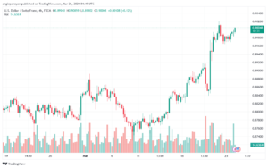 تحليل الدولار فرنك USDCHF - 2632024