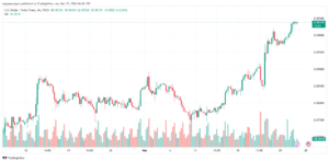تحليل الدولار فرنك USDCHF - 2732024