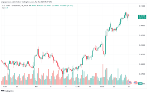 تحليل الدولار فرنك USDCHF - 2832024