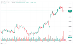 تحليل الدولار فرنك USDCHF - 2932024