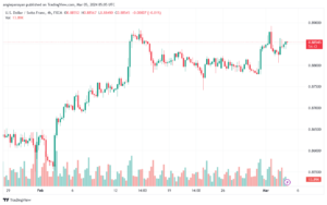 تحليل الدولار فرنك USDCHF - 532024