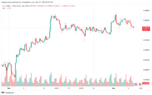 تحليل الدولار فرنك USDCHF - 732024