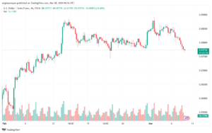 تحليل الدولار فرنك USDCHF - 832024