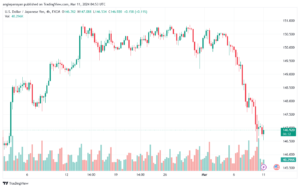 تحليل الدولار ين USDJPY - 1132024