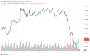 تحليل الدولار ين USDJPY - 1232024