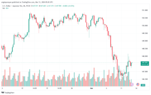 تحليل الدولار ين USDJPY - 1332024