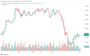 تحليل الدولار ين USDJPY - 1432024