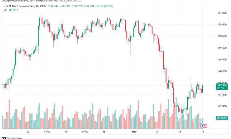 تحليل الدولار ين USDJPY - 1432024
