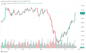 تحليل الدولار ين USDJPY - 1932024